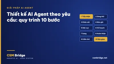 Thiết kế AI Agent theo yêu cầu: quy trình 10 bước cùng CSM Bridge
